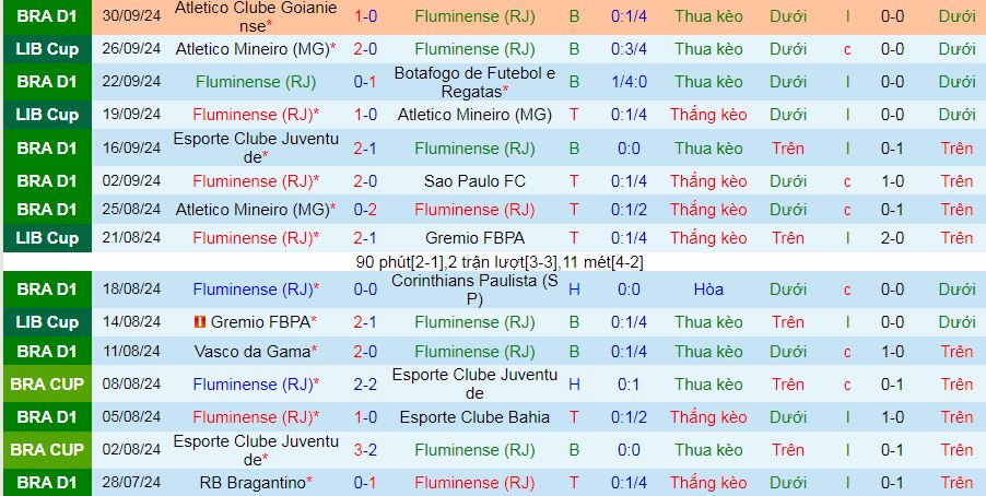 Nhận định, soi kèo Fluminense vs Cruzeiro , 07h30 ngày 4/10: Sức mạnh thế chân tường - Ảnh 2