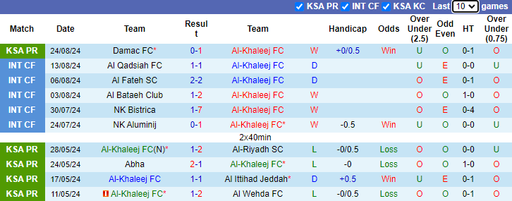 Nhận định, soi kèo Al-Khaleej vs Al-Shabab, 1h00 ngày 30/8: Cải thiện phong độ - Ảnh 1