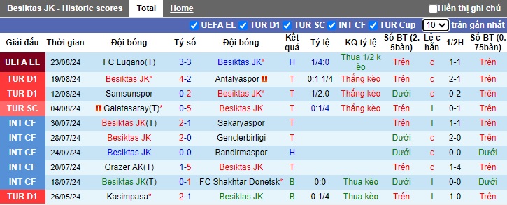 Nhận định, soi kèo Besiktas vs Lugano, 01h00 ngày 30/8: Chủ nhà khẳng định sức mạnh - Ảnh 3