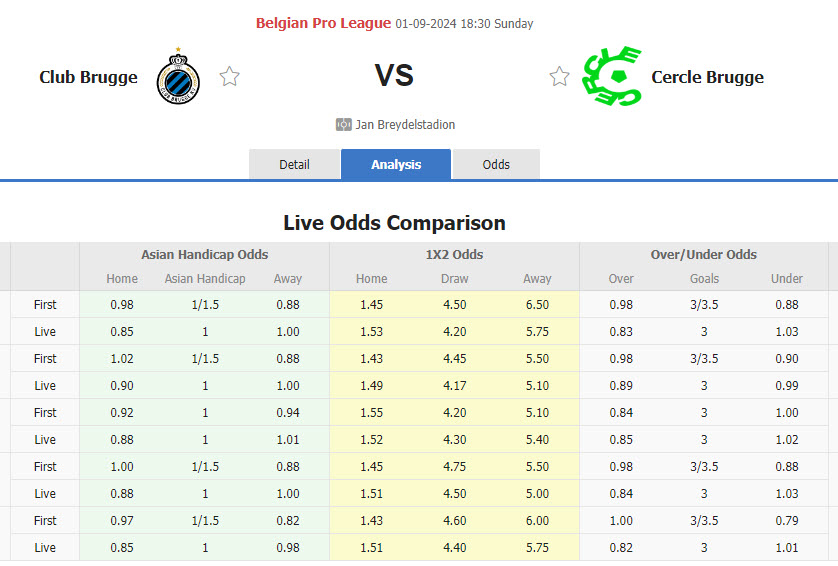 Nhận định, soi kèo Club Brugge vs Cercle Brugge, 18h30 ngày 1/9: Trở lại quỹ đạo - Ảnh 1