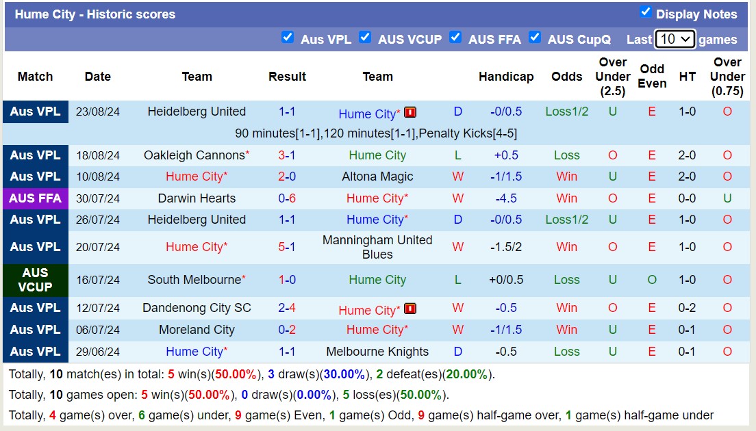 Nhận định, soi kèo Hume City vs Melbourne Srbija, 16h30 ngày 27/8: Tưng bừng bàn thắng - Ảnh 1