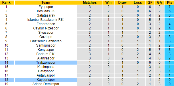 Nhận định, soi kèo Trabzonspor vs Kayserispor, 1h00 ngày 27/8: Chủ nhà mỏi mệt - Ảnh 4