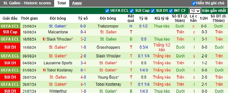 Nhận định, soi kèo Trabzonspor vs St. Gallen, 0h00 ngày 30/8: Điểm tựa sân nhà - Ảnh 2