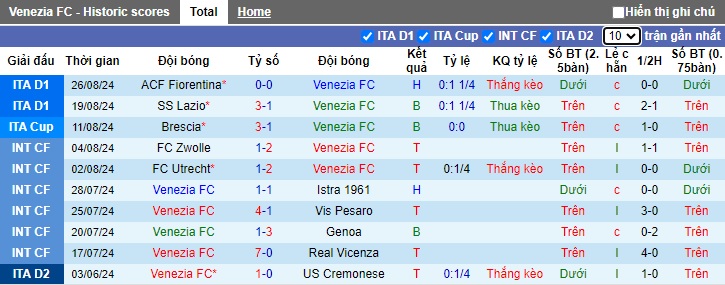 Nhận định, soi kèo Venezia vs Torino, 23h30 ngày 30/8: Ca khúc khải hoàn - Ảnh 4