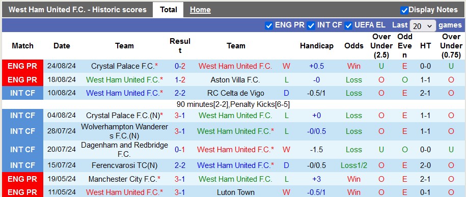 Nhận định, soi kèo West Ham vs Bournemouth, 1h45 ngày 29/8: Búa tạ không nặng - Ảnh 1