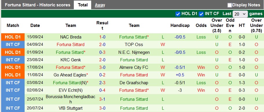 Nhận định, soi kèo Ajax vs Fortuna Sittard, 1h00 ngày 19/9: Nhọc nhằn vượt ải - Ảnh 2