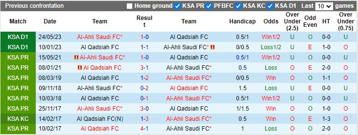 Nhận định, soi kèo Al Qadsiah vs Al-Ahli, 1h00 ngày 28/9: Khách khải hoàn - Ảnh 7