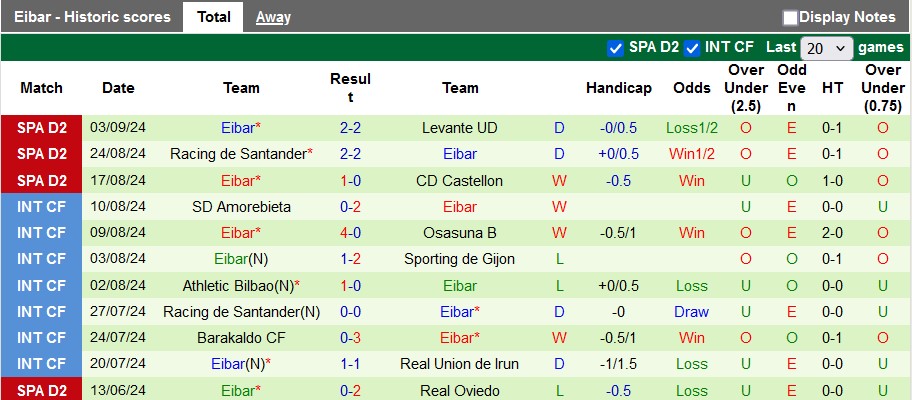 Nhận định, soi kèo Albacete vs Eibar, 1h45 ngày 10/9: Con mồi quen thuộc - Ảnh 2