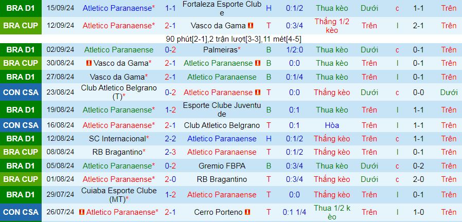 Nhận định, soi kèo Atletico Paranaense vs Racing Club, 07h30 ngày 20/9: Chờ giải quyết ở lượt về - Ảnh 2