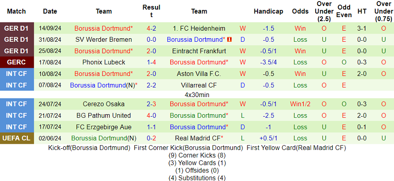 Nhận định, soi kèo Club Brugge vs Dortmund, 02h00 ngày 19/9: Tin vào Die Borrusen - Ảnh 2