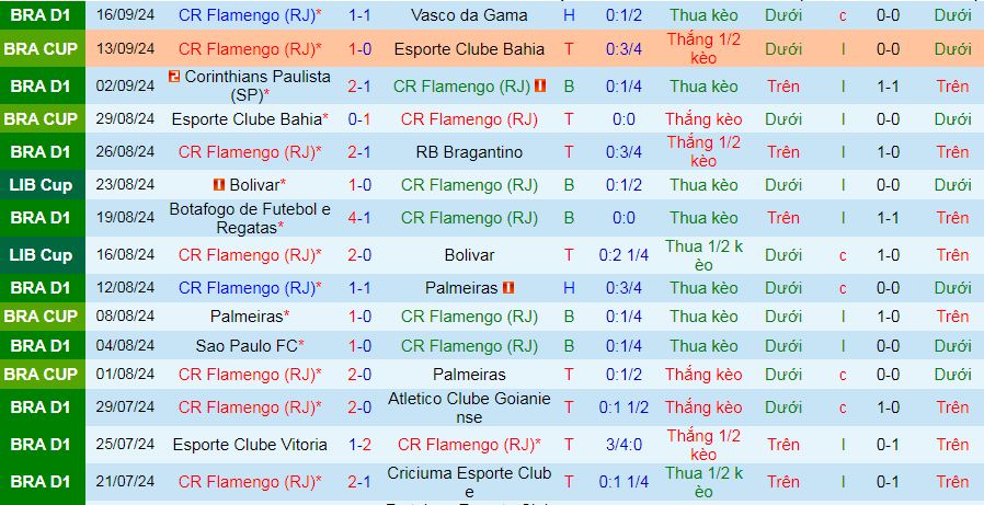 Nhận định, soi kèo CR Flamengo vs CA Penarol, 05h00 ngày 20/9: Chủ thắng trận, khách thắng kèo - Ảnh 1