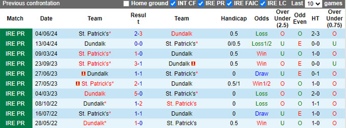 Nhận định, soi kèo Dundalk vs St. Patrick's, 01h45 ngày 6/9: Ca khúc khải hoàn - Ảnh 2