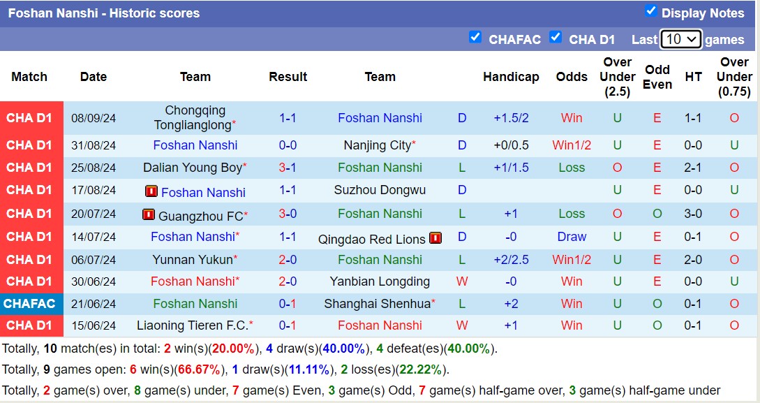 Nhận định, soi kèo Foshan Nanshi vs Guangxi Pingguo Haliao, 18h30 ngày 16/9: Bất phân thắng bại - Ảnh 1