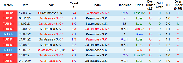 Nhận định, soi kèo Galatasaray vs Kasimpasa, 23h00 ngày 28/9: Khó tin cửa trên - Ảnh 7