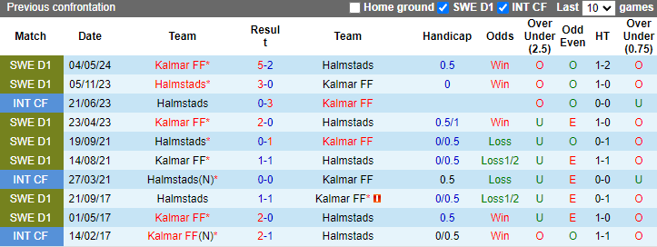 Nhận định, soi kèo Halmstads vs Kalmar, 0h00 ngày 27/9: Tin vào khách - Ảnh 3