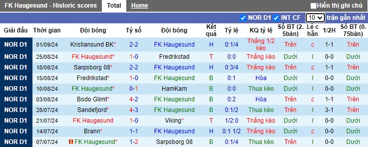 Nhận định, soi kèo Haugesund vs Stromsgodset, 22h00 ngày 15/9: Chia điểm - Ảnh 4