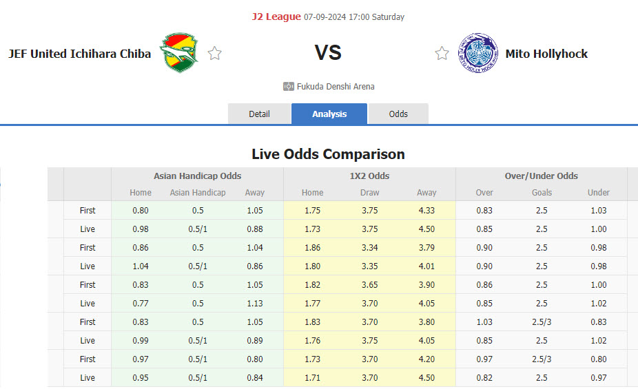 Nhận định, soi kèo JEF United Chiba vs Mito Hollyhock, 17h00 ngày 7/9: Cẩn thận vẫn hơn - Ảnh 1