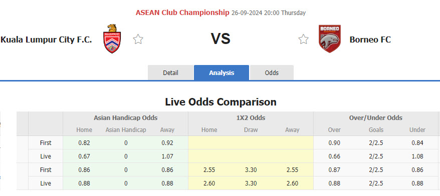 Nhận định, soi kèo Kuala Lumpur City vs Borneo, 20h00 ngày 26/9: Cạnh tranh sòng phẳng - Ảnh 1