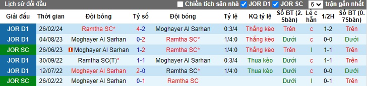 Nhận định, soi kèo Moghayer Al Sarhan vs Al Ramtha , 22h00 ngày 26/9: Ca khúc khải hoàn - Ảnh 2