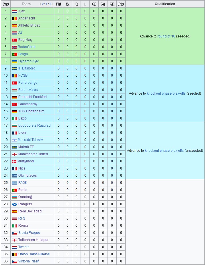 Danh sách các đội dự Europa League