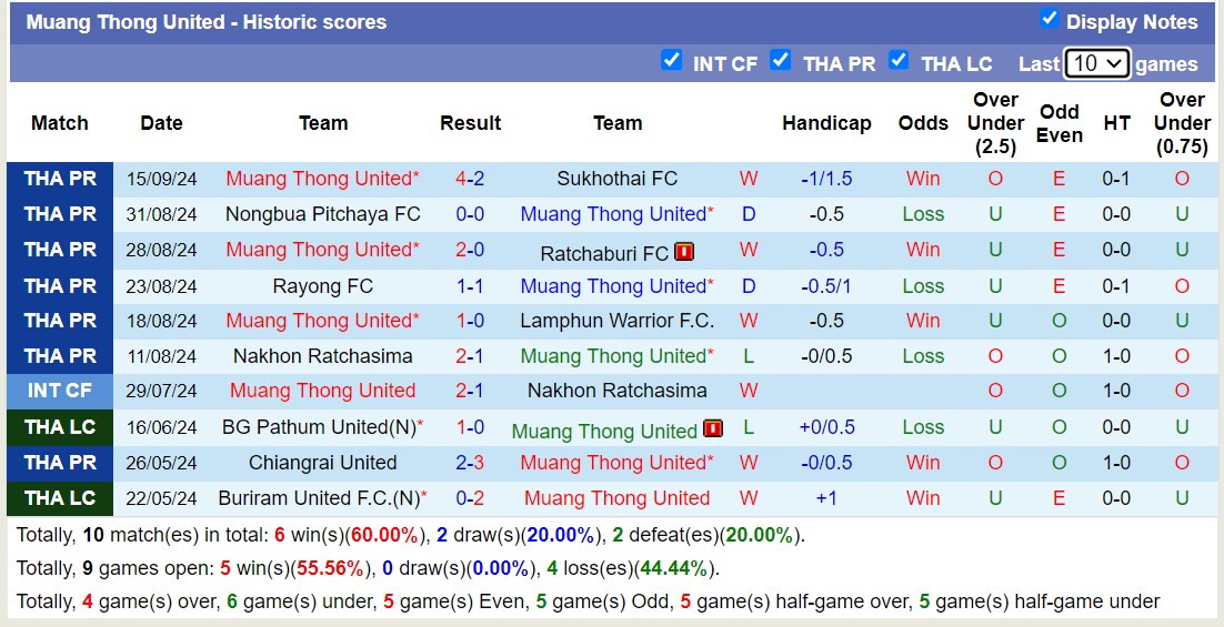 Nhận định, soi kèo Muang Thong United vs Selangor FA, 17h00 ngày 19/9: Điểm tựa sân nhà - Ảnh 1