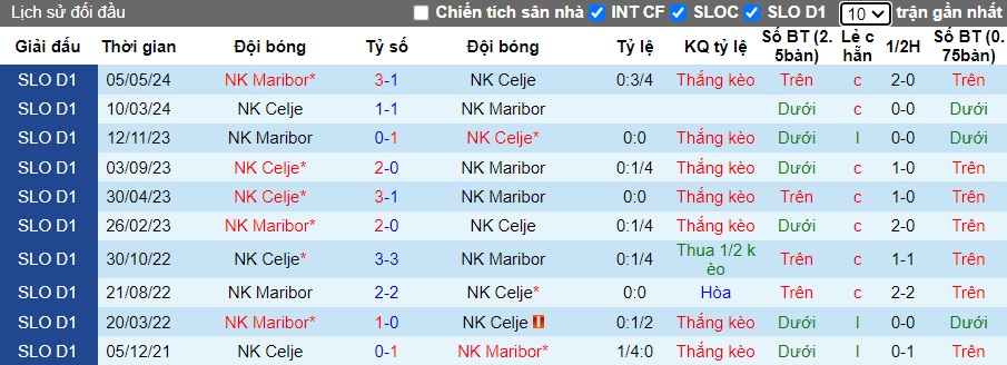 Nhận định, soi kèo NK Celje vs NK Maribor, 22h00 ngày 18/9: Ưu thế sân nhà - Ảnh 2