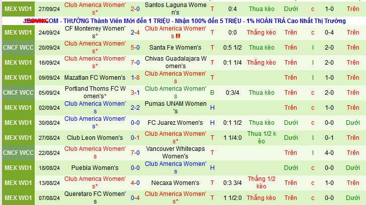 Nhận định, soi kèo Nữ Atlas vs Nữ Club Tijuana, 08h00 ngày 17/8: Trên đà hưng phấn - Ảnh 2