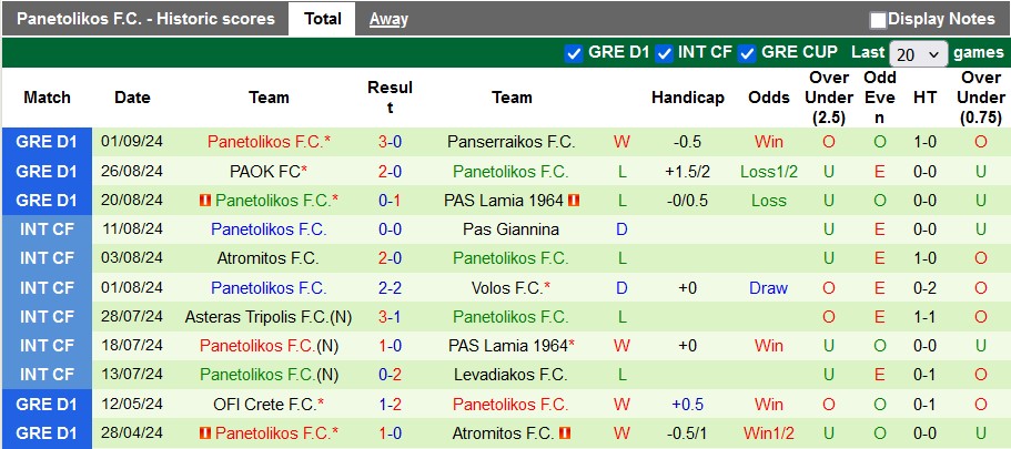 Nhận định, soi kèo Olympiakos vs Panetolikos, 22h30 ngày 15/9 - Ảnh 2