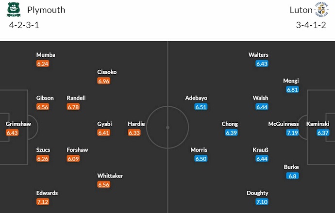 Nhận định, soi kèo Plymouth Argyle vs Luton Town, 2h00 ngày 28/9: Phong độ sa sút - Ảnh 6