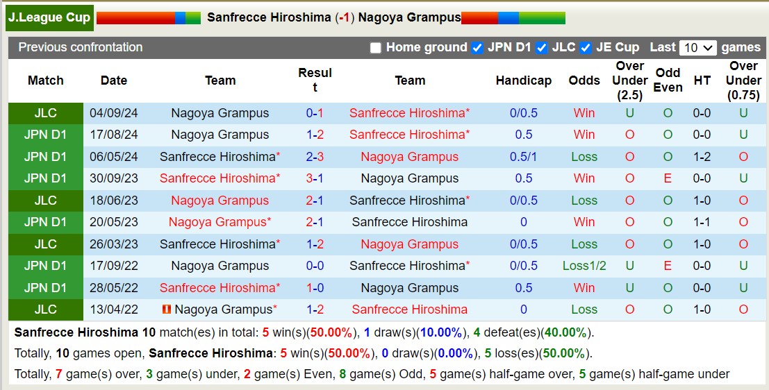 Nhận định, soi kèo Sanfrecce Hiroshima vs Nagoya Grampus, 16h30 ngày 8/9: Tiếp tục chiến thắng - Ảnh 3