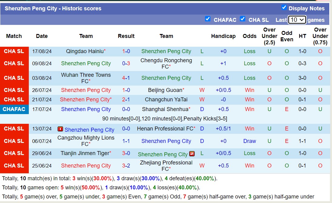 Nhận định, soi kèo Shanghai Port vs Shenzhen Peng City, 18h00 ngày 13/9: Tưng bừng bắn phá - Ảnh 6