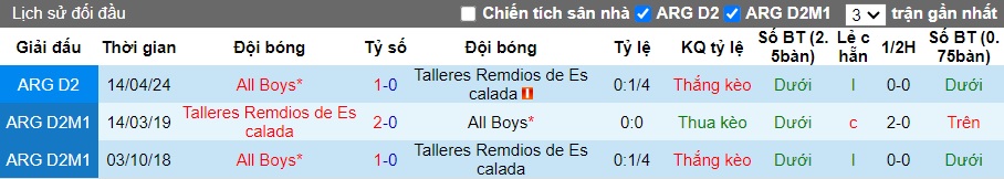 Nhận định, soi kèo Talleres vs All Boys, 01h30 ngày 3/9: Bất phân thắng bại - Ảnh 2