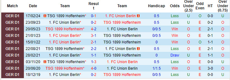 Nhận định, soi kèo Union Berlin vs Hoffenheim, 20h30 ngày 21/9: Đội hình sứt mẻ - Ảnh 4