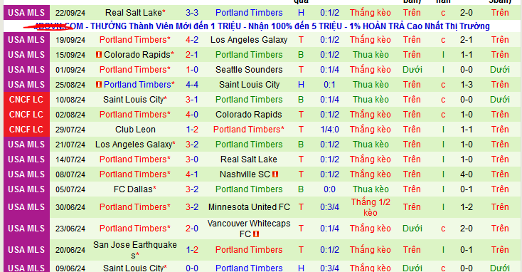 Nhận định, soi kèo Vancouver Whitecaps vs Portland Timbers, 09h30 ngày 29/9: Chờ mưa bàn thắng - Ảnh 3