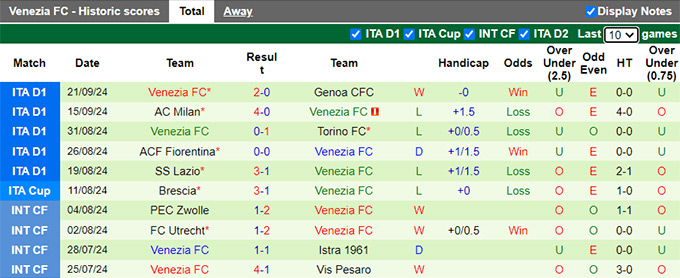 Soi kèo phạt góc AS Roma vs Venezia, 20h00 ngày 29/9 - Ảnh 3