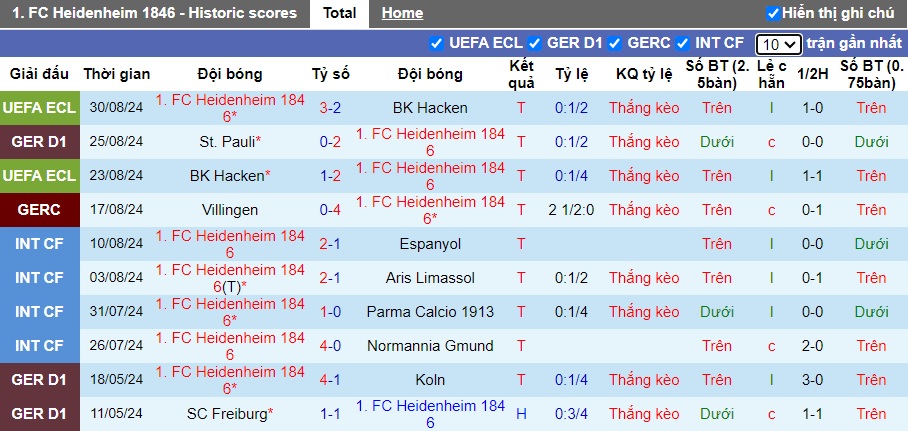 Soi kèo phạt góc Heidenheim vs Augsburg, 20h30 ngày 1/9 - Ảnh 4