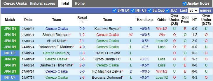 Nhận định, soi kèo Cerezo Osaka vs Gamba Osaka, 17h00 ngày 2/10: Derby của Gamba - Ảnh 1