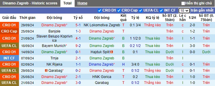 Nhận định, soi kèo Dinamo Zagreb vs Monaco, 02h00 ngày 3/10: Chủ nhà thất thế - Ảnh 3