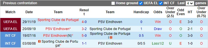 Nhận định, soi kèo PSV vs Sporting Lisbon, 2h00 ngày 2/10: Đấu trường khắc nghiệt - Ảnh 4