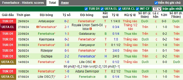 Nhận định, soi kèo Twente vs Fenerbahce, 02h00 ngày 4/10: Chủ nhà ôm hận - Ảnh 3